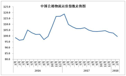 1-4月物流運(yùn)行穩(wěn)中有進(jìn)(圖5)